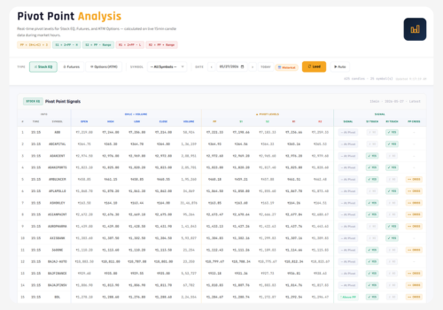 Pivot Analysis