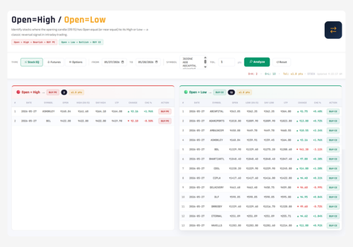 Open-High-Low Analysis
