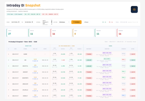 Intraday OI Snapshot