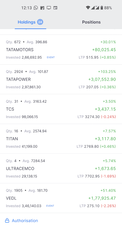 Long-Term Wealth Creation Through Strategic Investing